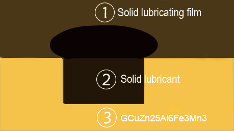 Princípio delubrificação da lubrificação do rolamento da grafite CuZn25A16Fe3Mn3