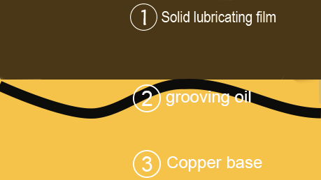 Princípio da lubrificação da luva de rolamento delubrificação de bronze