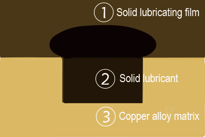 Diagrama do princípio da lubrificação do rolamento delubrificação